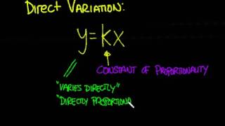 Direct Variation and Inverse Variation [upl. by Ahcsrop189]