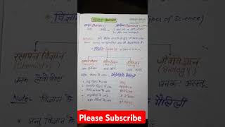 vigyan kise kahte hainVigyan ke JanakPhysicsChemistryBiologynavratrispecial shortsvideoshort [upl. by Odiug122]