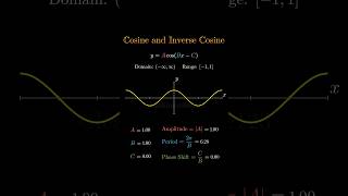 Cosine and Inverse Cosine Functions [upl. by Ramyar929]