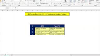 Difference between otc and exchange traded derivatives [upl. by Stenger]