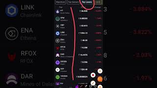 Todays Top Loose And Top Gainers Crypto AnalysisCryptocurrency fundamental Analysis motivation [upl. by Yorke]