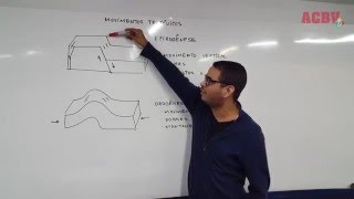 ACBV TV  Geografia  Hadman  Epirogênese e Orogênese [upl. by Retsbew]