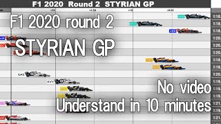 F1 2020 Round 2 Styrian GP【Understand in 10 min】 [upl. by Eugenius]