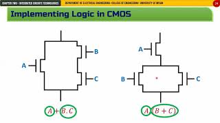 المرحلة الرابعة Integrated Circuits Implementing Logic in CMOSElectrical Engineering مم نوار سعد [upl. by Mccomb]