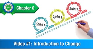 Introduction to ChangeSprint 1 Sprint 2 Sprint 3 [upl. by Baggs]