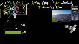 Solar cells  working and difference from photodiodes  Semiconductors  Physics  Khan Academy [upl. by Acemat]