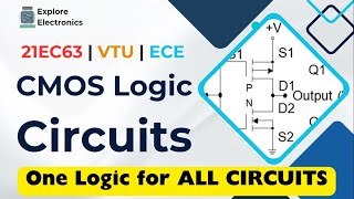 CMOS Logic Structures  VLSI Circuit Design 21EC63 [upl. by Akerdnahs]