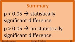 Null Hypothesis pValue Statistical Significance Type 1 Error and Type 2 Error [upl. by Ossie985]