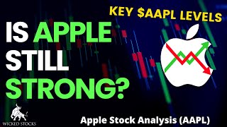 Apple Stock Analysis  Top Levels To Watch For Monday April 3rd 2023 [upl. by Inhsor710]