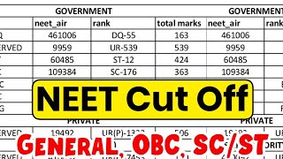 Neet 2024 cutoff and pass marks viral neet2024 shortvideo youtube cutoff [upl. by Ion]