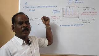 Lesson 8 I Electrolytic reduction of alumina I Extraction of aluminium I 10 th english medium I [upl. by Grayson]