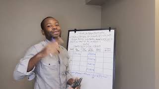 24Month Mortgage Amortization Schedule  EP 133 [upl. by Carlos]