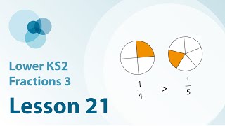 21 What do you notice when comparing two unit fractions using an area model [upl. by Howes]