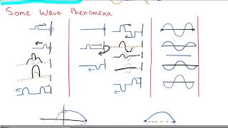 Standing Waves and Harmonics VCE Physics [upl. by Elbertine986]