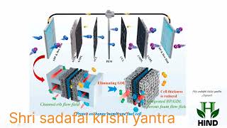 What is the use of Hydrogen Solar Panel amp How it work  Hydrogen Solar Panel Working in Hindiyt [upl. by Fleisig999]