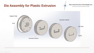 What is Plastic Extrusion [upl. by Ecart]