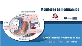 Monitoreo hemodinamico I parte 1 de 2 Curso fisiología UCIP 2020 07 22 [upl. by Htebsil]