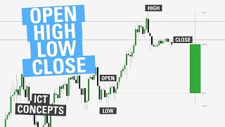 Open High Low Close OHLC  OLHC  ICT Concepts [upl. by Telrahc]