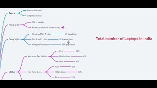 Number of Laptops in India  Guesstimate  ZS Associates [upl. by Janet]