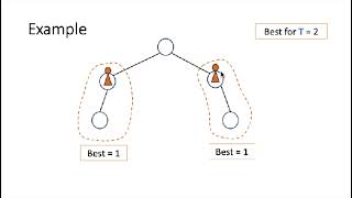 Lecture 11 Dynamic Programming III [upl. by Virge790]