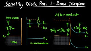 Schottky Diode Part 1  Band Diagram [upl. by Akessej34]