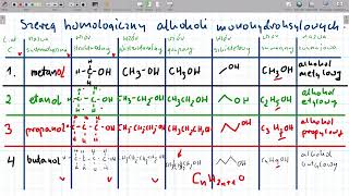 Alkohole monohydroksylowe [upl. by Ahsinwad218]