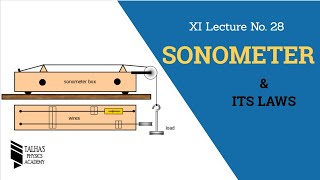 XI Lecture No28Sonometer and its Laws Talhas Physics Academy [upl. by Leizar]