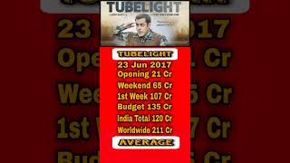 Tubelight Movie Box Office Collection  📽️🎞️📽️ shorts shortsvideo FilmiIndian [upl. by Anahs953]