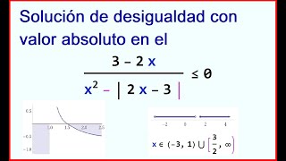 Desigualdad racional con valor absoluto en denominador [upl. by Maxia]