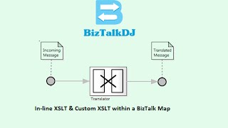 BizTalk Mapping Using XSLT  Inline and Custom XSLT [upl. by Dnalhsa466]