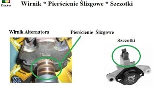 Budowa i Diagnostyka Alternatora Samochodowego  DiaAut [upl. by Emory]