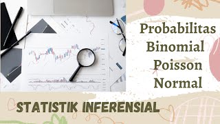 Statistik InferensialProbabilitas Binomial Poisson Normal statistik statistikinferensial [upl. by Arekahs]