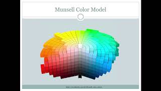 Munsell color model [upl. by Selemas]