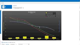 SharePoint 2013 Burndown graph [upl. by Tehr613]