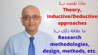 Deductive amp Inductive Research the Basics المقاربتان البحثيتان الاستقرائية والاستنباطية الحلقة 5 [upl. by Asyen800]