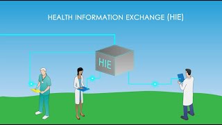 What is Health Information Exchange HIE  Explainer Video [upl. by Justis779]