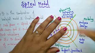 spiral model  software engineering [upl. by Margo]