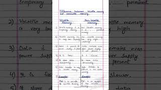 Difference between Volatile Memory and NonVolatile Memory computer memory [upl. by Enamrahc]