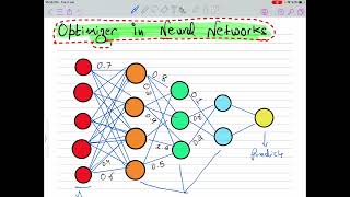 Optimizers in Neural Network Deep LearningTutorial 5 [upl. by Enyleuqcaj]