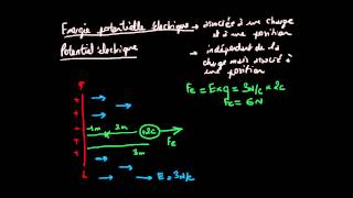 Différence entre énergie potentielle électrique et potentiel électrique [upl. by Eneluj]