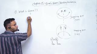 Lecture 015  Singly Reinforced Beam Part 1  RCC By SM Sir [upl. by Sheridan]