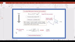 Correlated MetropolisHastings chain sampling in MATLAB [upl. by Yellac]