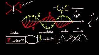 Ondas electromagnéticas y espectro electromagnético  Física  Khan Academy en Español [upl. by Ezana]