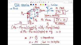 Fluid statics I Derivation of fundamental equation [upl. by Parik]