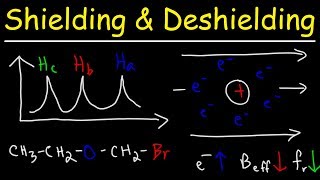 Shielding and Deshielding  H NMR Spectroscopy [upl. by Aleik]