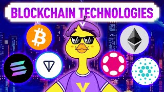 The ABCs of Blockchain Technology  A Simple Guide for Beginners [upl. by Imac854]