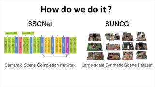 Semantic Scene Completion from a Single Depth Image [upl. by Rovner457]