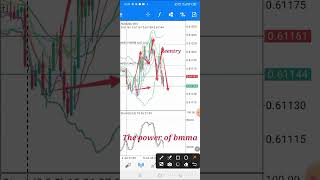 Teknik Scalping NZDUSD  Teknik BBMA scalping [upl. by Ertnom162]