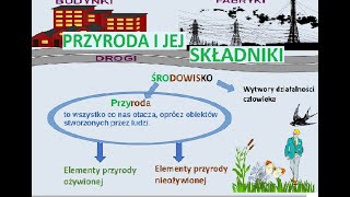 Przyroda i jej składniki Elementy przyrody ożywionej i nieożywionej [upl. by Noraf195]