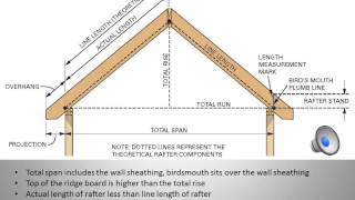 ROOF FRAMING CALCULATIONS [upl. by Teerprah]